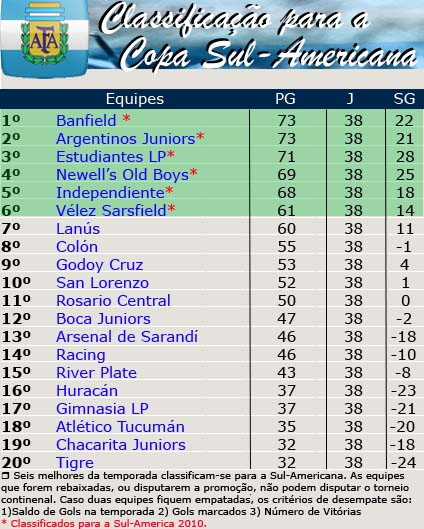 Copa Sul-Americana: quando começa, times classificados, próximos