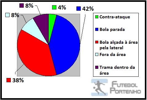 Diagrama 1