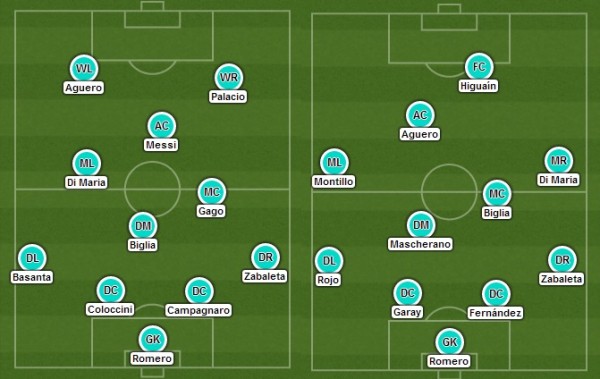 No primeiro diagrama, Biglia sendo aproveitado volante de contenção(Paraguai 2x5 Argentina 09/09/2013). No segundo, Biglia com mais liberdade no 4-4-2 em Argentina 0x0 Colômbia 07/06/2013