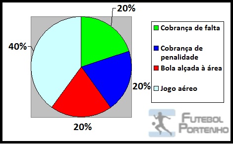 Diagrama 2