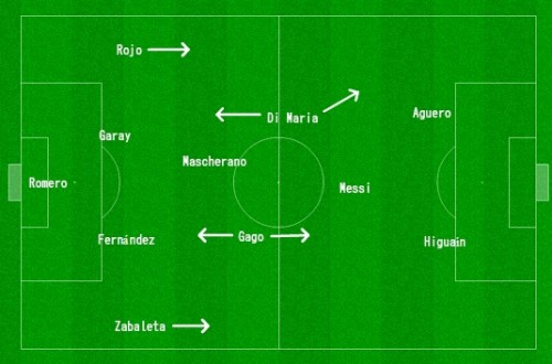 Provável 4-3-3/4-3-1-2 da Argentina para estrear no Mundial, sujeito à mudanças no decorrer da competição.