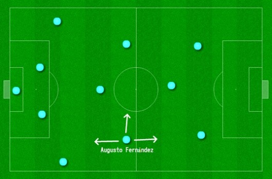 Como volante pela direita no 4-3-3. Assim Augusto Fernández entrou como titular diante da Guatemala e no segundo tempo contra a Arábia Saudita. 