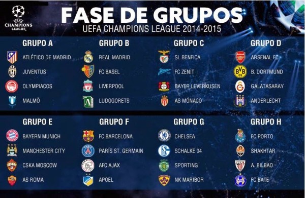 Classificação do Grupo A da UEFA Champions League