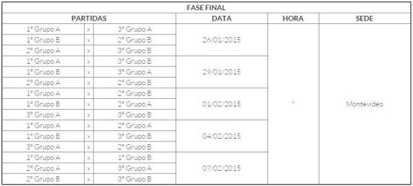 Fonte: Conmebol