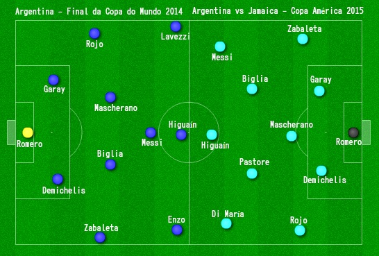 A escalação da Argentina para a final da Copa do Mundo