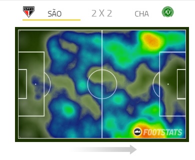 Última partida comandando o São Paulo não foi diferente, utilização das pontas e grande número de cruzamentos provavelmente