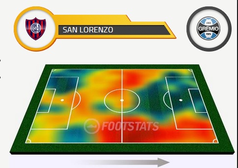 San Lorenzo vertical contra o Grêmio em 2014 