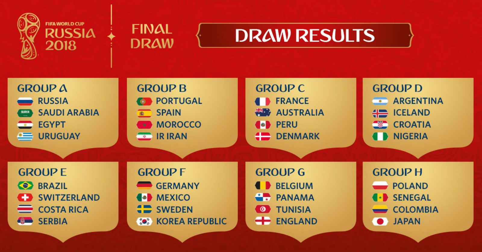 Copa do Mundo 2018: Copa fica sem grupo da morte e duelos de