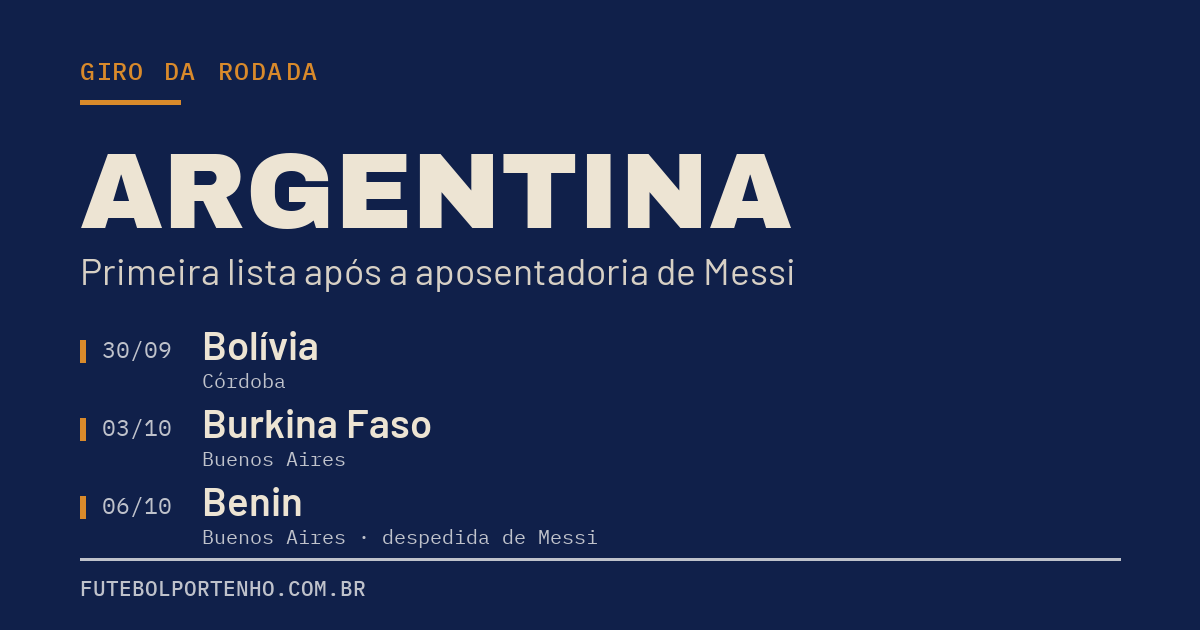 A primeira lista da Argentina depois da aposentadoria de Messi